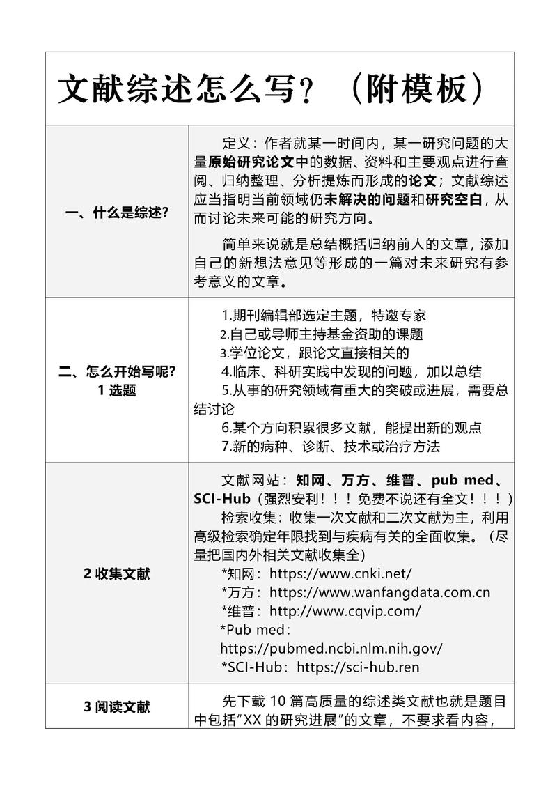 文献综述与参考文献为何对不上？-图1