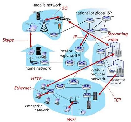移动通信技术研究范围具体包含哪些核心领域？-图2