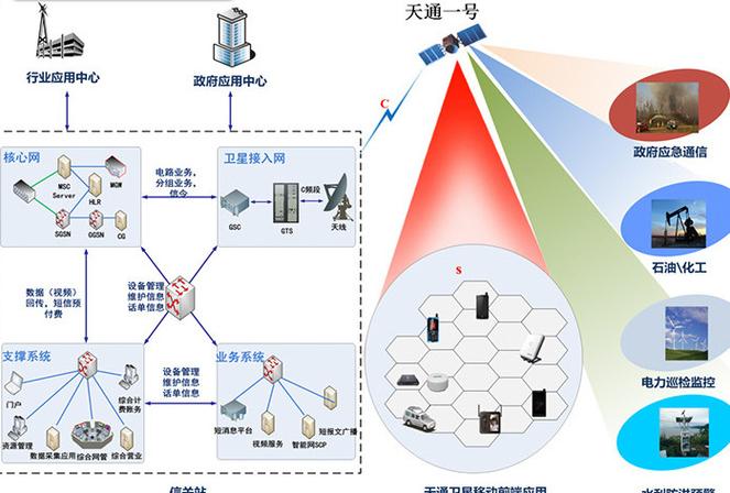 移动通信技术研究范围具体包含哪些核心领域？-图1