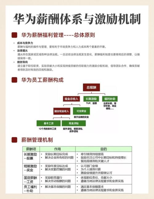 薪酬激励机制研究内容如何有效落地？-图2