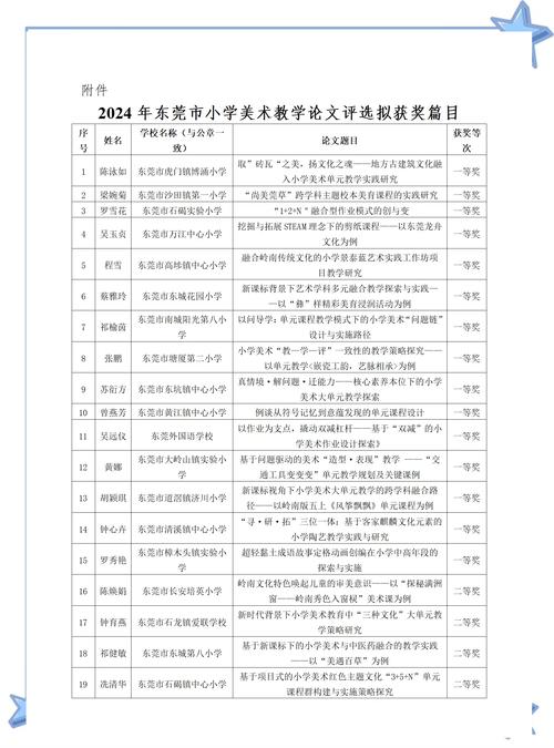 生长教育美术活动如何促进儿童成长？-图1