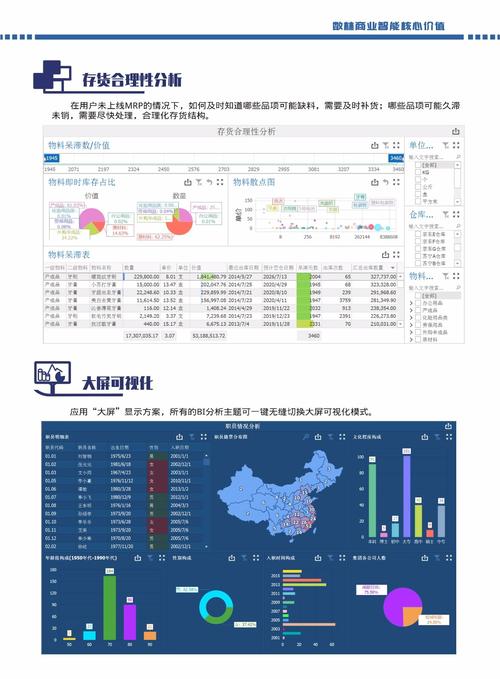 存储管理如何优化分析与研究？-图1