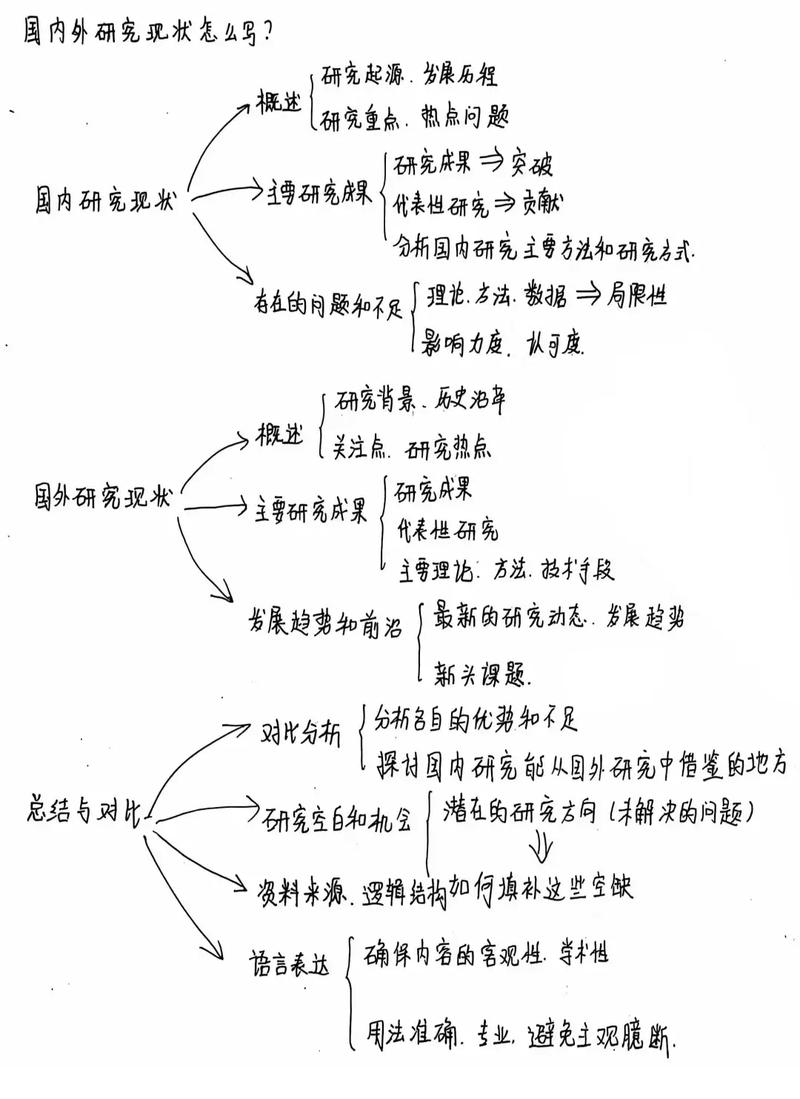 论文研究现状总结报告的核心发现是什么？-图3