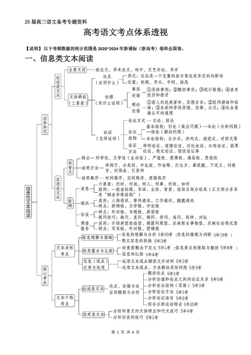 高三语文专项复习如何高效突破?-图1 高三语文专项复习如何高效突破?-图1