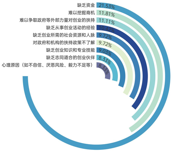 创业如何重塑营销逻辑与效果？-图1