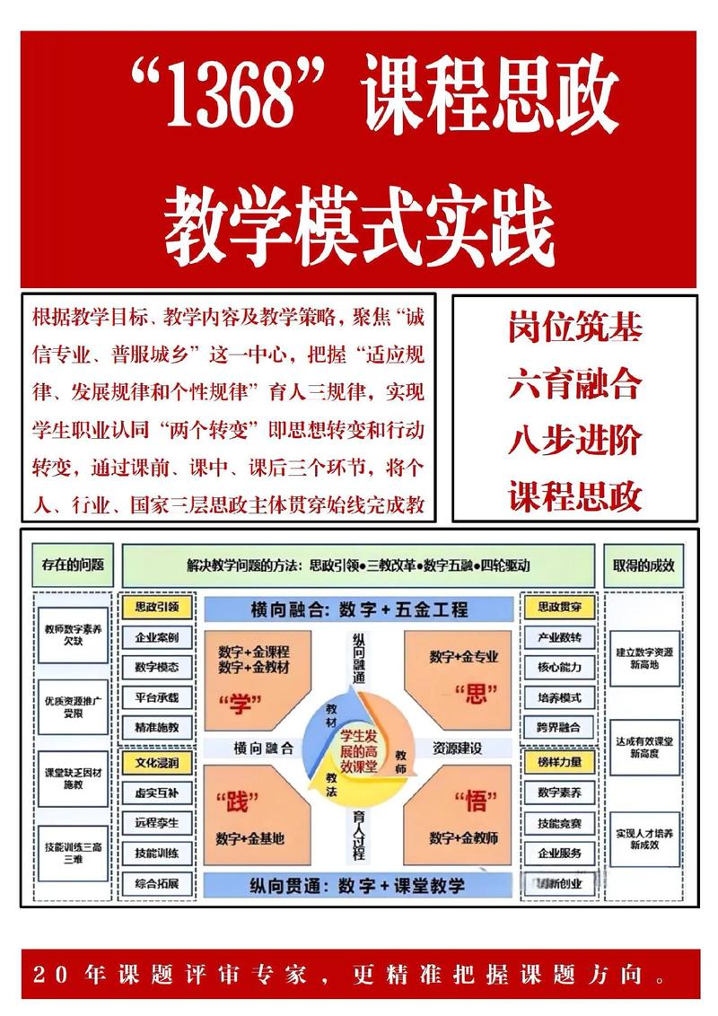 教学激励机制研究现状如何？-图2