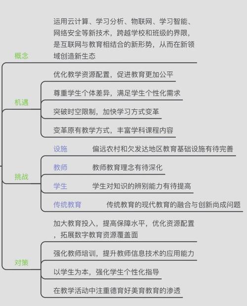 互联网教育影响究竟如何？-图1
