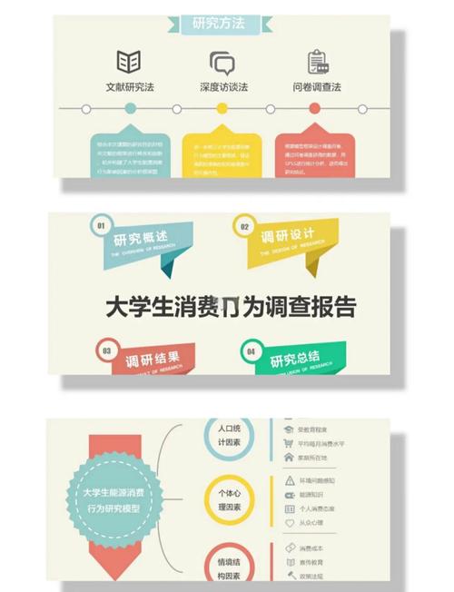 大学生网购调查参考文献有何价值？-图2