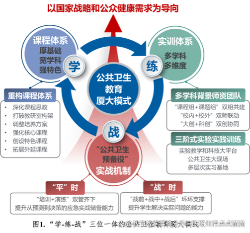 如何构建有效的人才培养模式？-图3