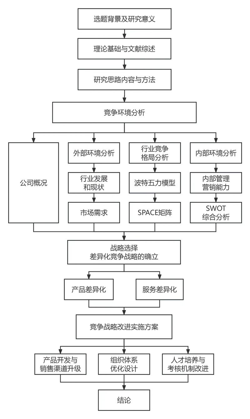 企业管理研究论文方向如何选择?-图3 企业管理研究论文方向如何选择?-图3