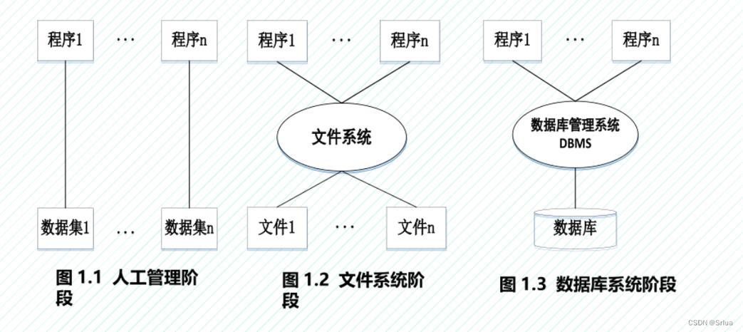 数据库管理系统参考文献有哪些经典著作?-图1 数据库管理系统参考文献有哪些经典著作?-图1