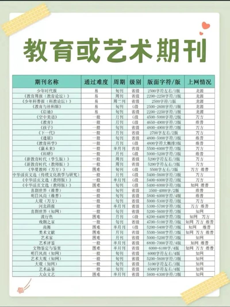 艺术教育论文投稿发表，如何提升发表成功率？-图3