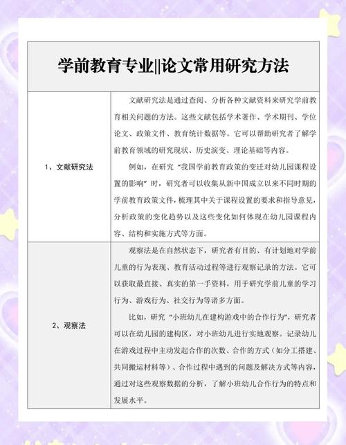 学前教育研究对象内容具体指哪些？-图1