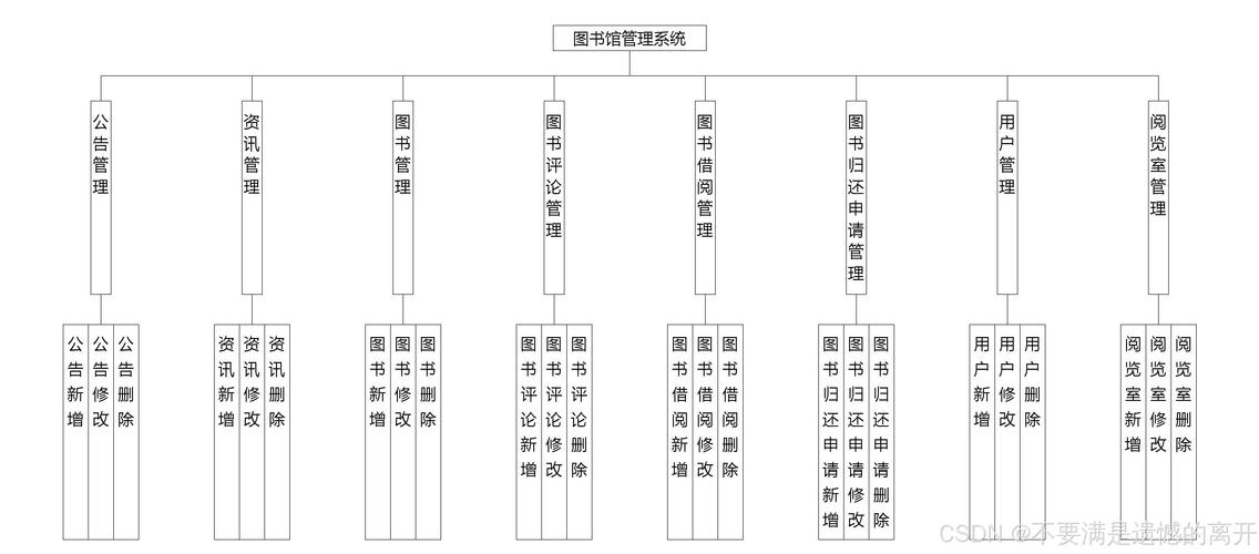 图书馆管理系统参考文献有哪些经典？-图1