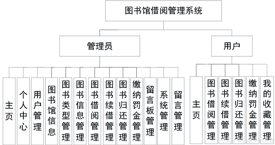图书馆管理系统参考文献有哪些经典？-图3
