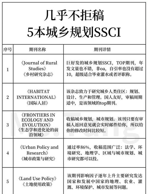 城市规划论文研究热点有哪些？-图1