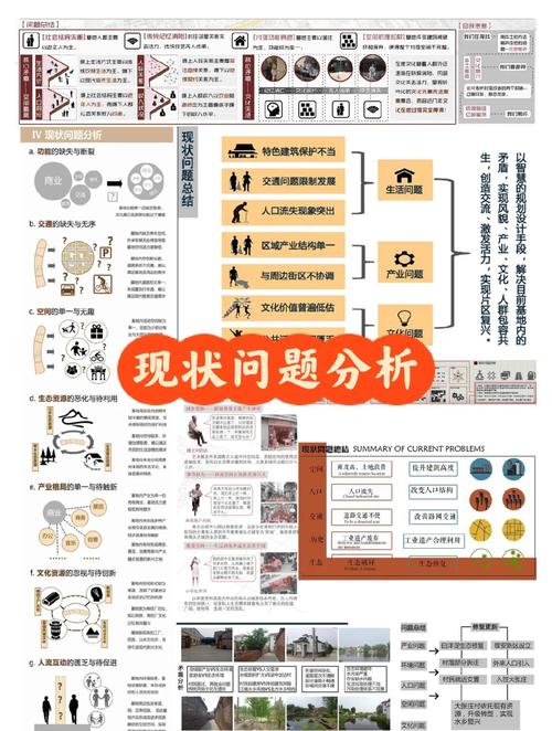 城市规划论文研究热点有哪些？-图2