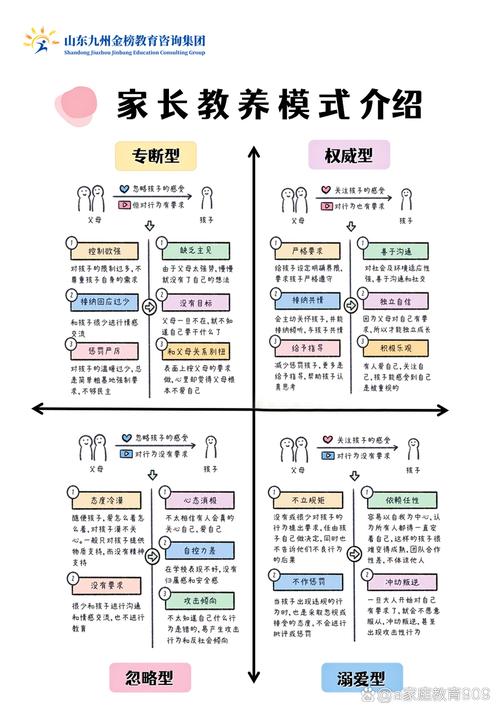 母亲教育能力现状调查-图2