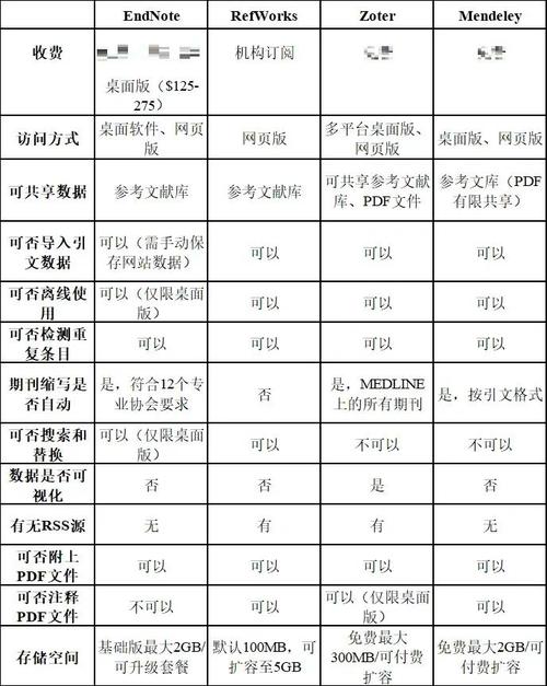 软件工程专业 参考文献-图2