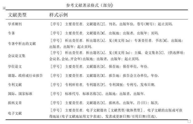 参考文献引用网址的格式-图3