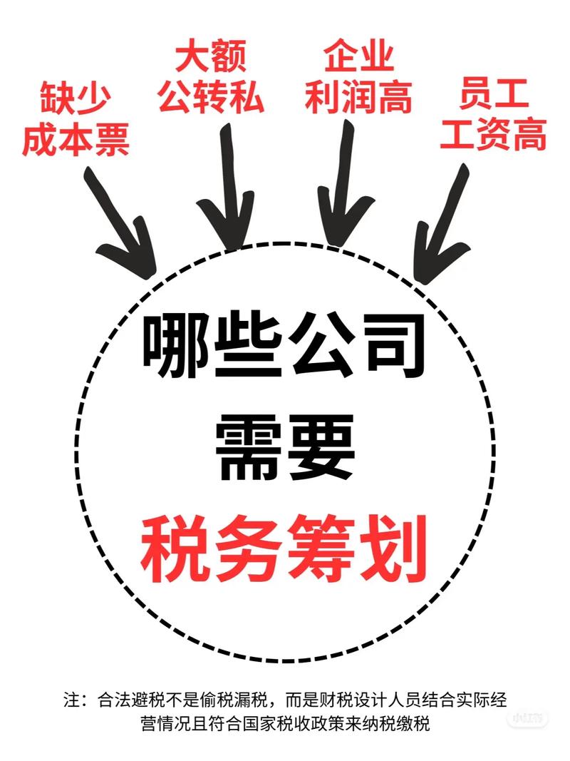 企业税收筹划参考文献有哪些？-图1