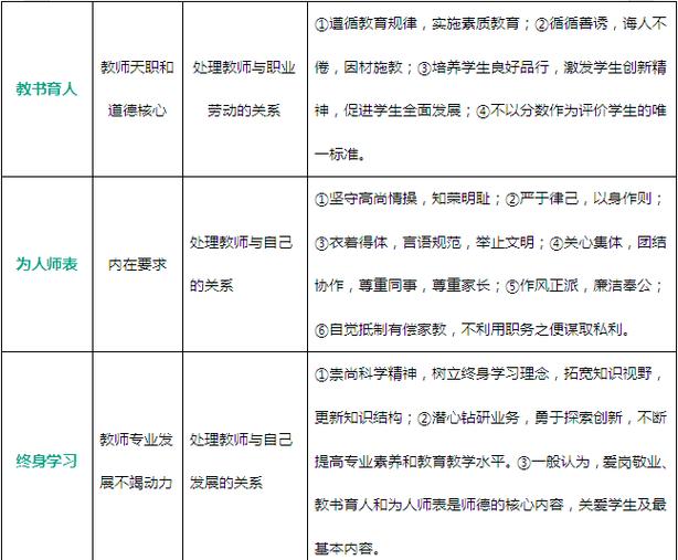 如何有效提升教师的教育能力？-图3