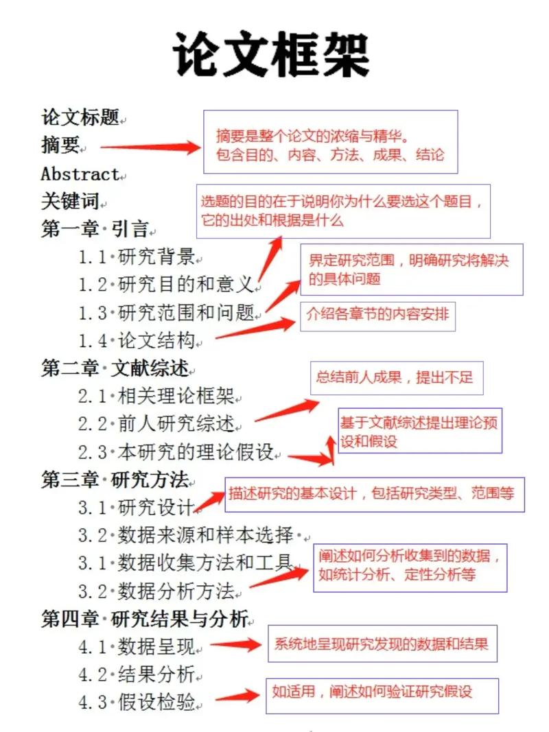 毕业论文研究思路框架如何构建？-图1