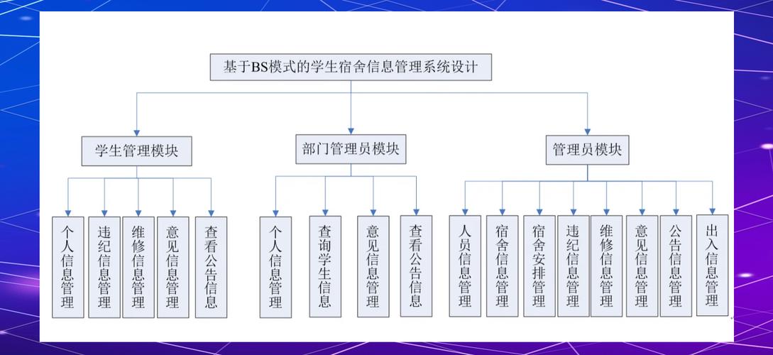 宿舍管理系统参考文献有哪些？-图1