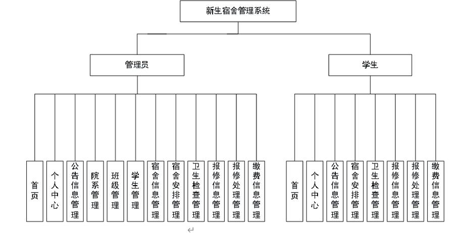 宿舍管理系统参考文献有哪些？-图2