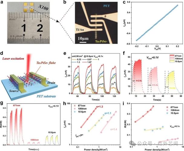 光电显示材料研究现状如何？未来突破方向在哪？-图1