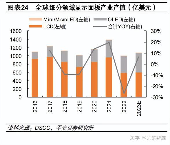 光电显示材料研究现状如何？未来突破方向在哪？-图3