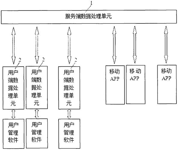 软件体系结构的核心研究内容有哪些？-图2