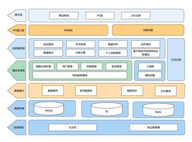 软件体系结构的核心研究内容有哪些？-图3