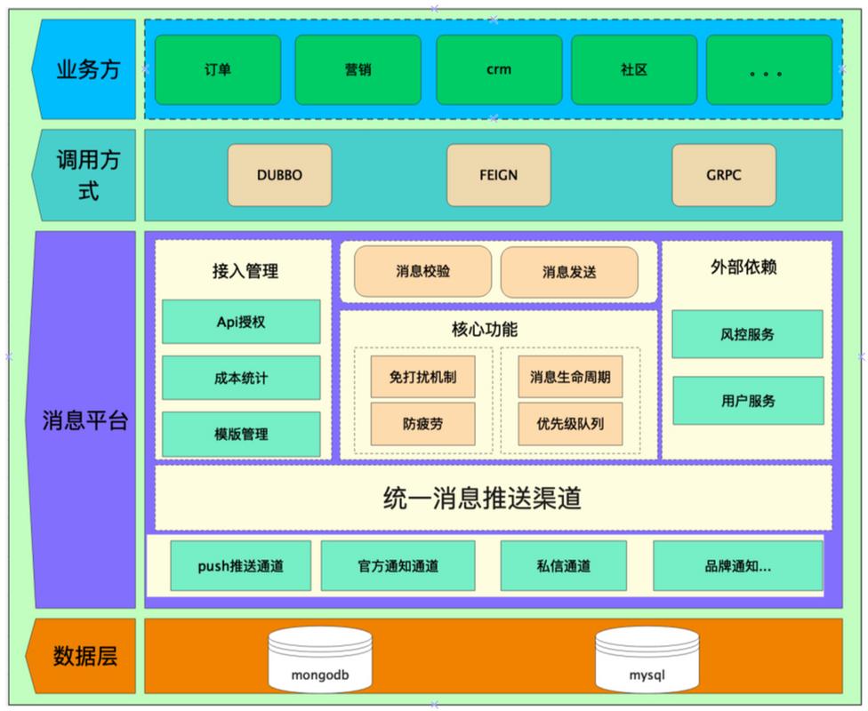 软件体系结构的核心研究内容有哪些？-图1
