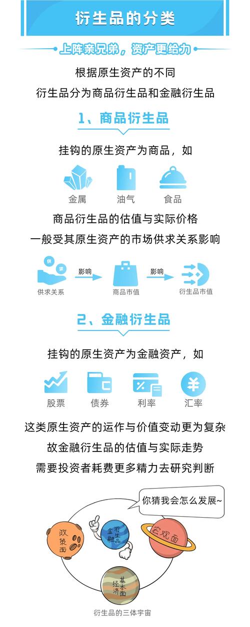 金融衍生工具 参考文献-图1