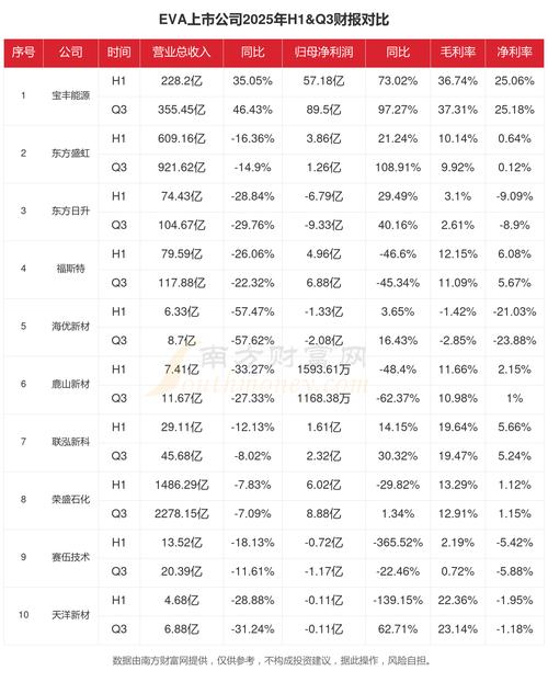 哪些上市公司在研究EVA材料？-图1