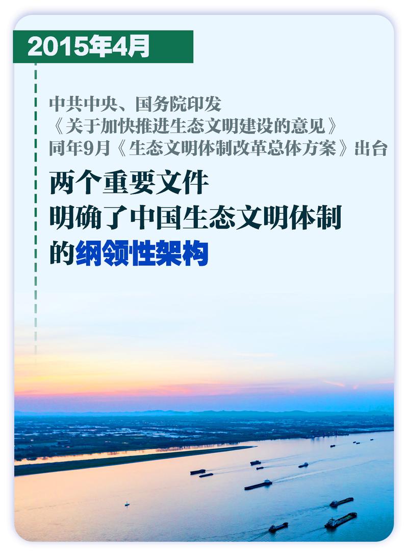 生态文明建设参考文献有哪些？-图2