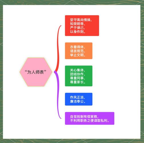 职业素养实践教育,如何真正落地生根?-图3 职业素养实践教育,如何真正落地生根?-图3