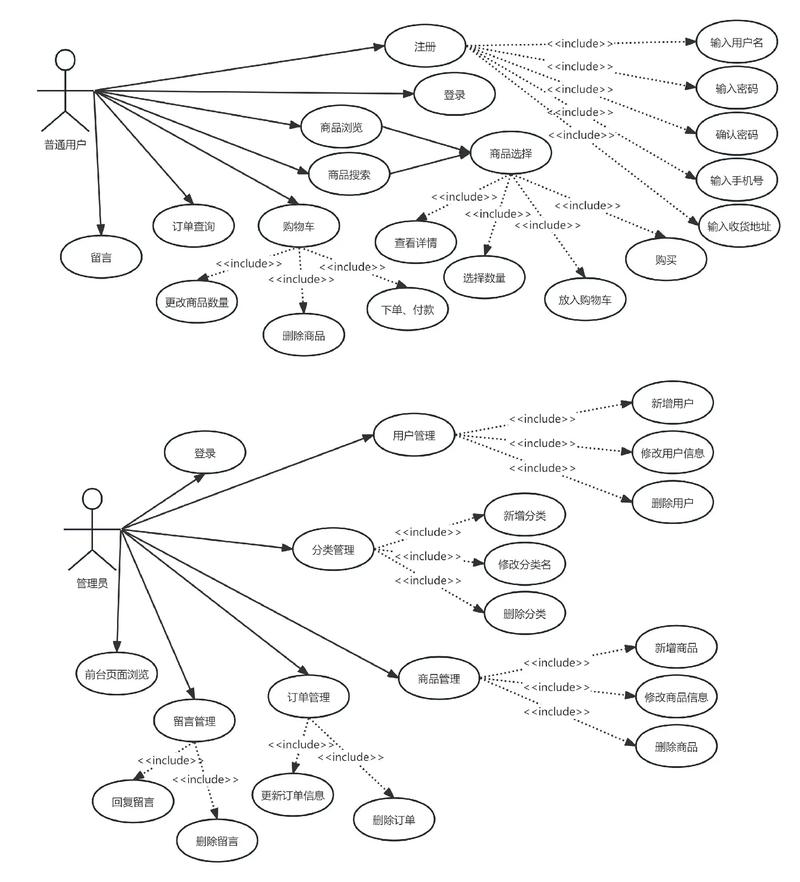 UML论文参考文献有哪些关键类型?-图2 UML论文参考文献有哪些关键类型?-图2