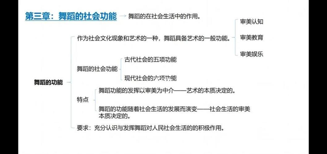 舞蹈启蒙教育的价值究竟体现在何处?-图3 舞蹈启蒙教育的价值究竟体现在何处?-图3
