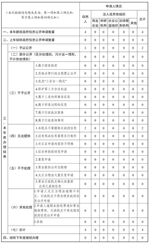 政务公开教育试点总结-图1