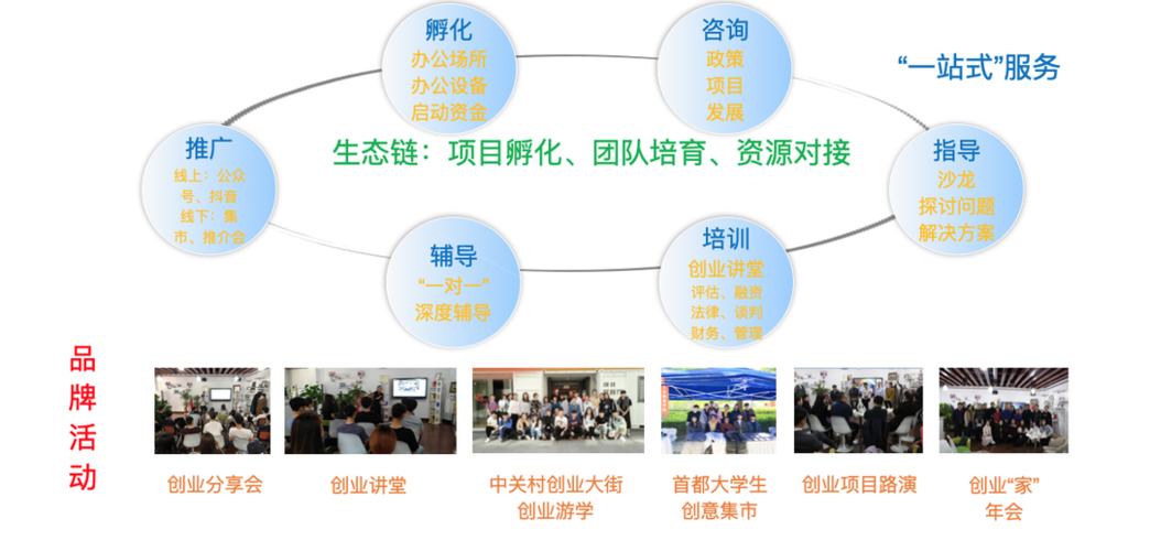 高校创业教育平台如何有效建设？-图2