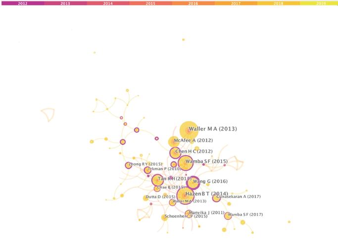 西方大数据研究现状如何？-图1