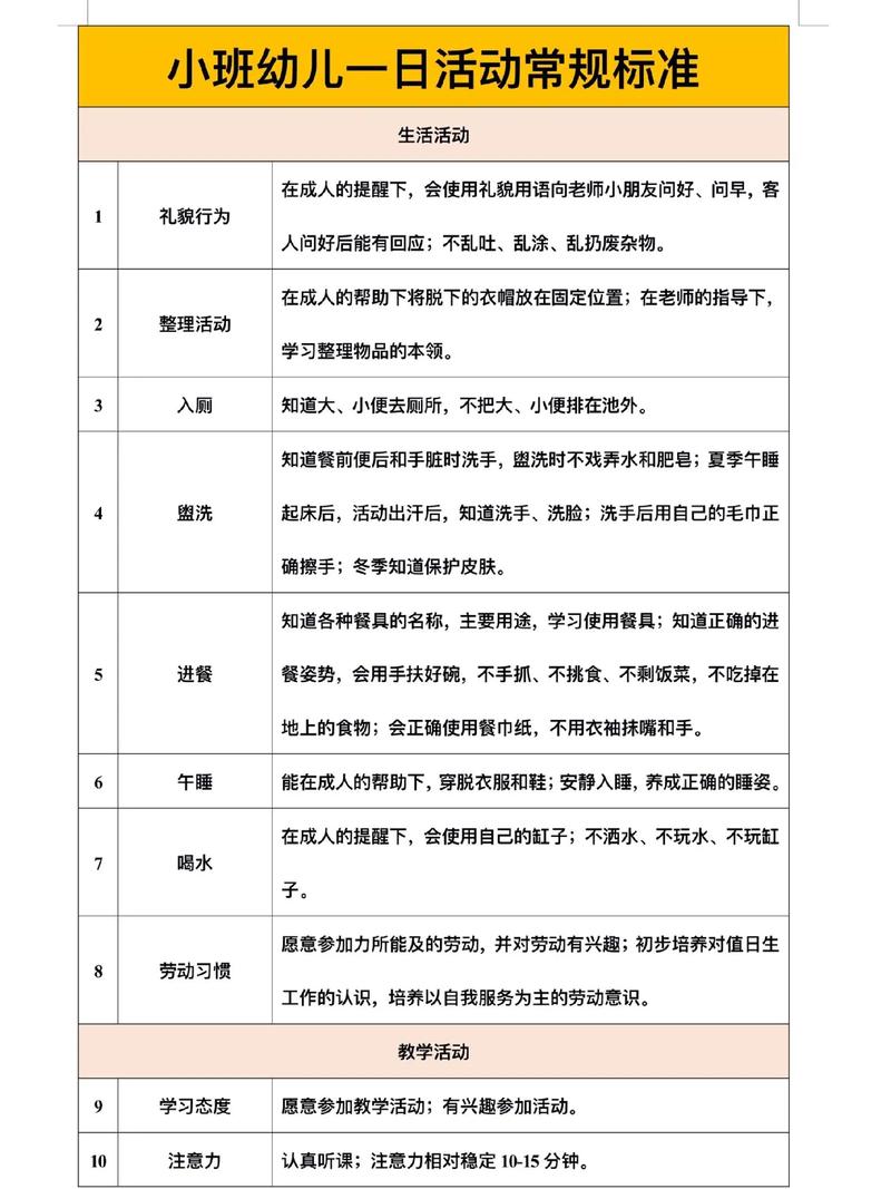 中班常规教育活动内容如何设计与实施？-图2