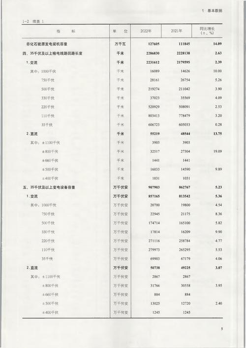 中国统计年鉴数据如何解读？-图1