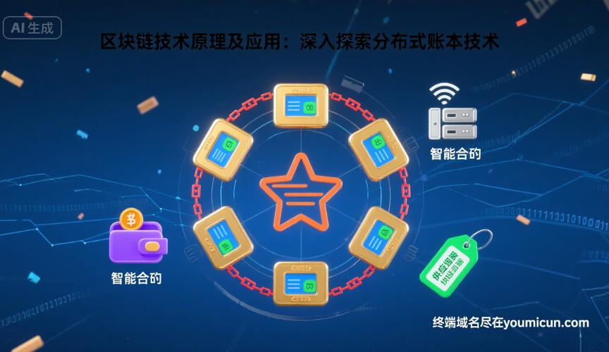 区块链如何重塑会计研究？-图2