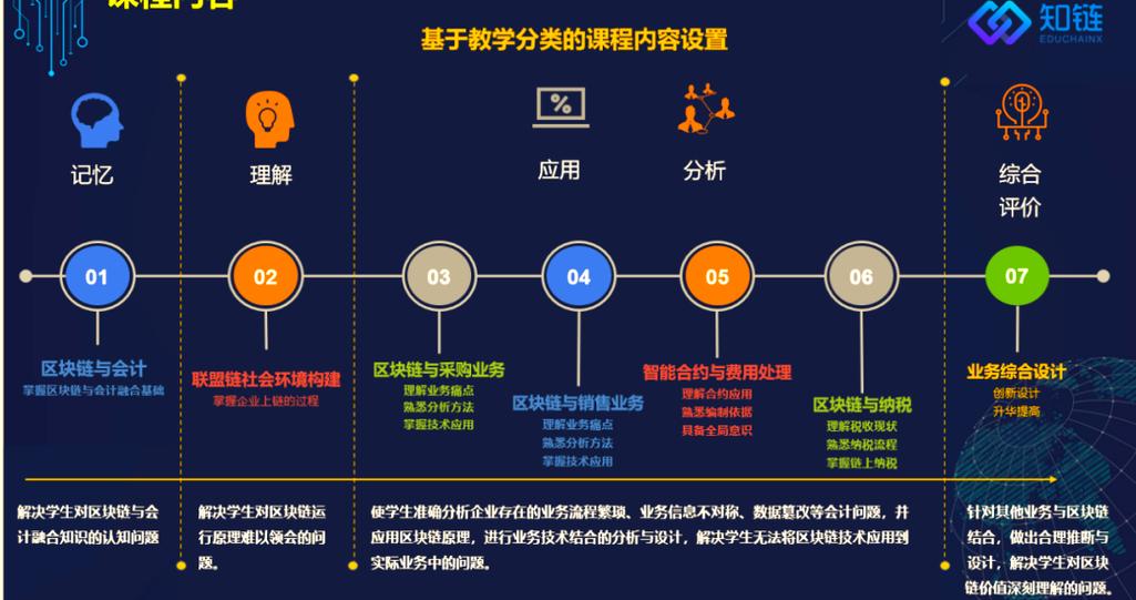 区块链如何重塑会计研究？-图3