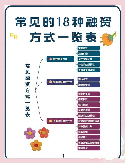 中小企业融资难问题如何破解？-图3