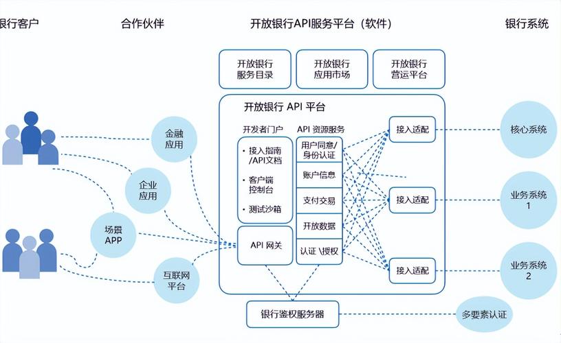商业银行服务研究方法-图3