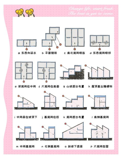 绿色建筑设计方法有哪些创新方向？-图2
